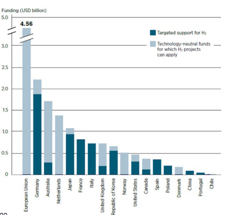 Can Green Hydrogen Fuel Indias Clean Energy Transition SPRF