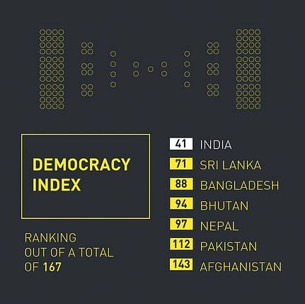 Democracy Index