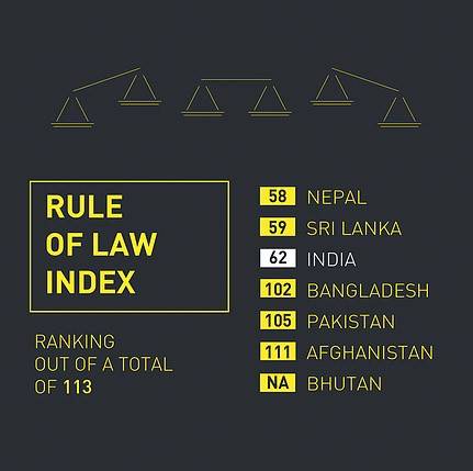 Rule Of Law Index