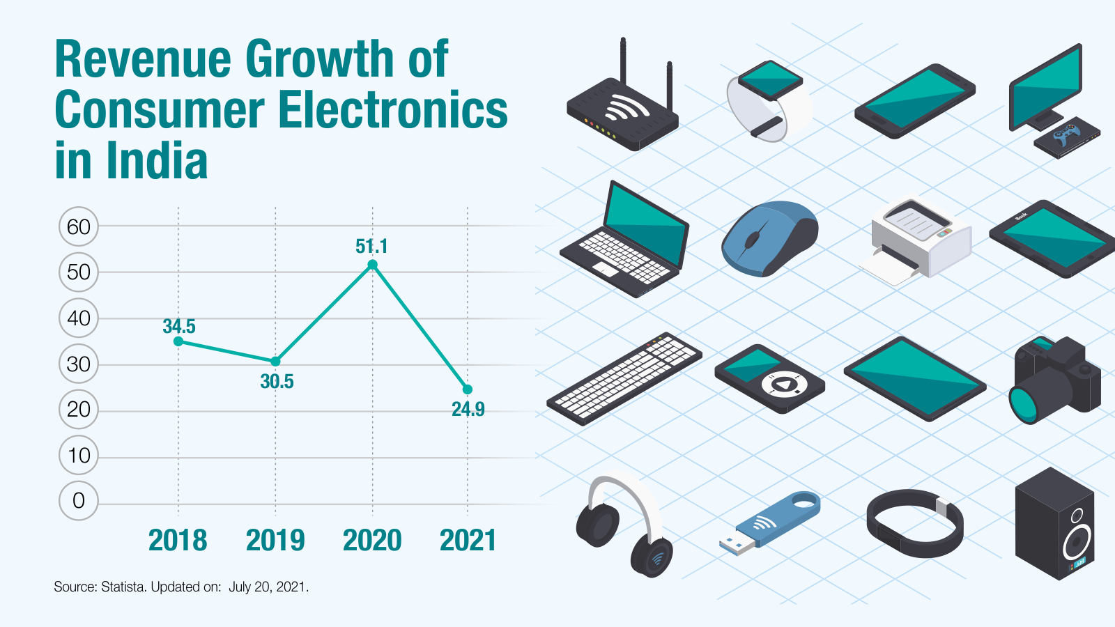 Growth of consumer electronics in india sprf microchips semiconductor