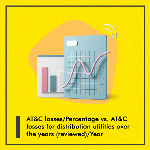 AT&C losses/Percentage vs. AT&C losses for distribution utilities over the years (reviewed)/Year