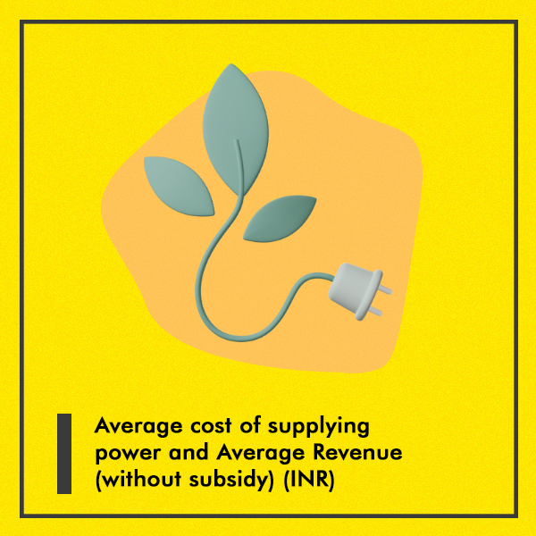 Average cost of supplying power and Average Revenue (without subsidy) (INR)