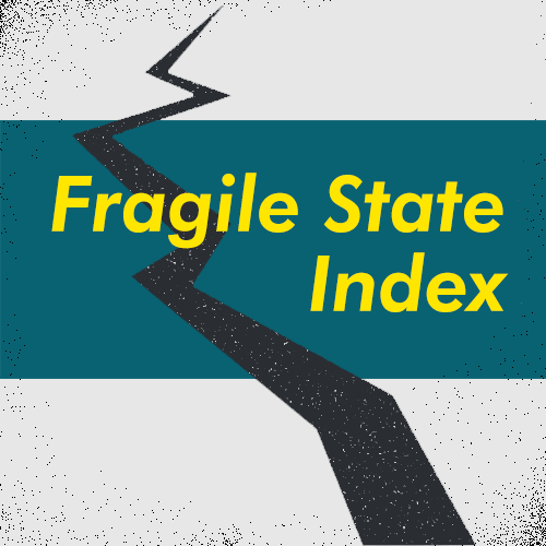 Fragile State Index